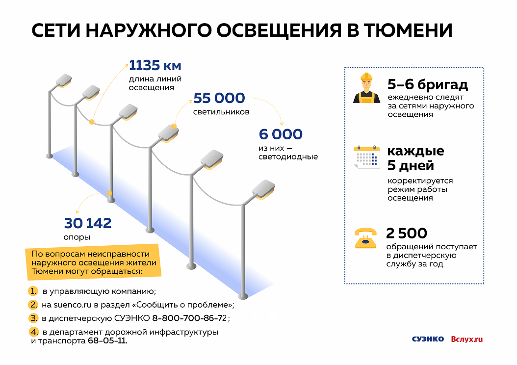 Какого числа освещают